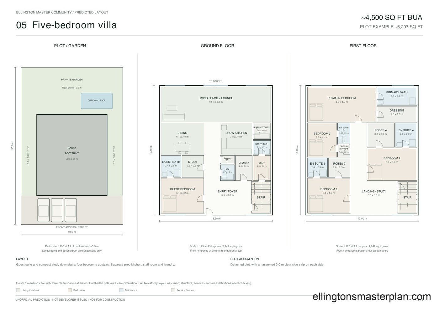 Predicted floor plan of a five bedroom villa: plot diagram with optional pool, ground floor and first floor, about 4,500 sq ft built-up area, unofficial estimate